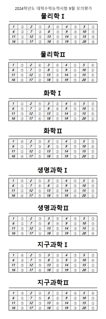 2024학년도 9월 모의평가 문제, 답, 해설 - 국어/수학/영어/한국사/탐구 8 과학탐구 답지