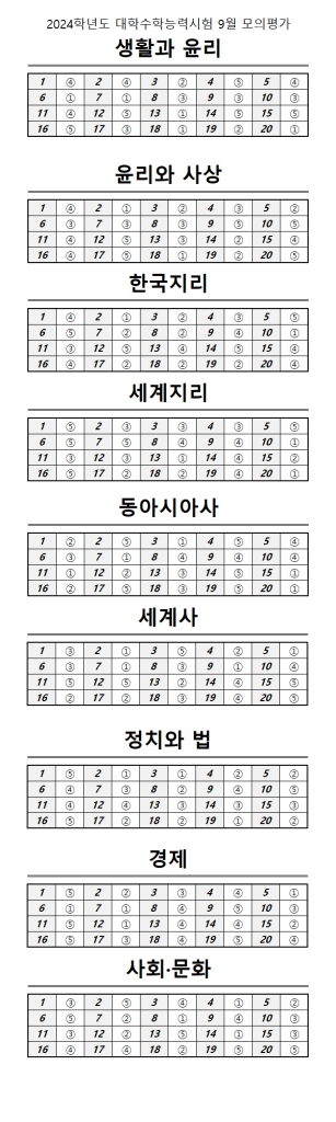2024학년도 9월 모의평가 문제, 답, 해설 - 국어/수학/영어/한국사/탐구 7 사회탐구 답지