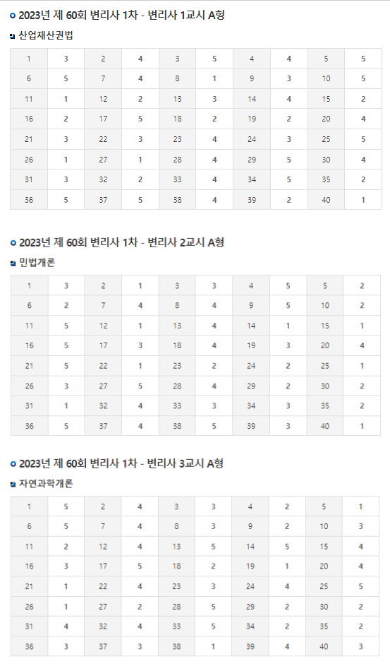 2023년도 변리사 1차 시험 기출문제, 정답 4 157625ead456698c2c1bd988c97c476d 1676707590 9329
